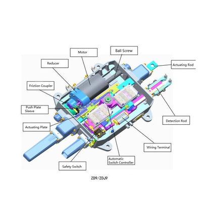 ZDJ9 Electric Switch Machine for Railway 380V 2.5-4.5 kN Force